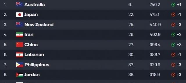理想的成绩, 年轻的申京, 赛区 理想的成绩, 年轻的申京, 赛区