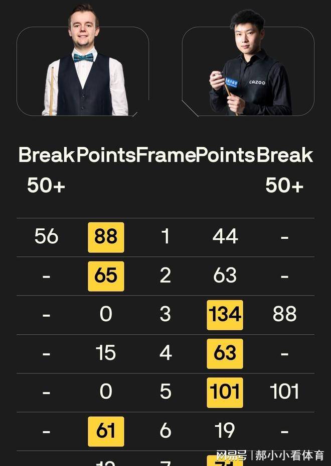 共有, 领先 共有, 领先