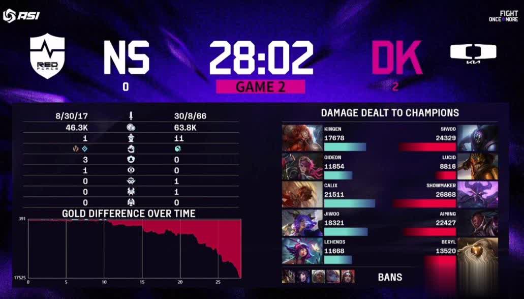 逐渐扭转局, 其余三支队 逐渐扭转局, 其余三支队